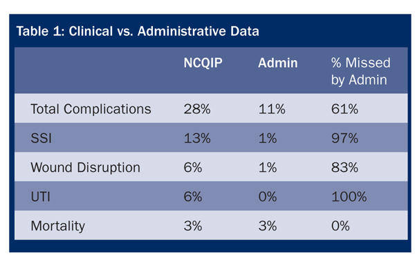 The Need for Clinical Data