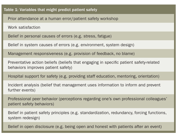 survey instrument with 136 items was developed and administered to more than 5,000 physicians, nurses, pharmacists, and other health professionals in 37 hospitals located throughout Queensland, Australia