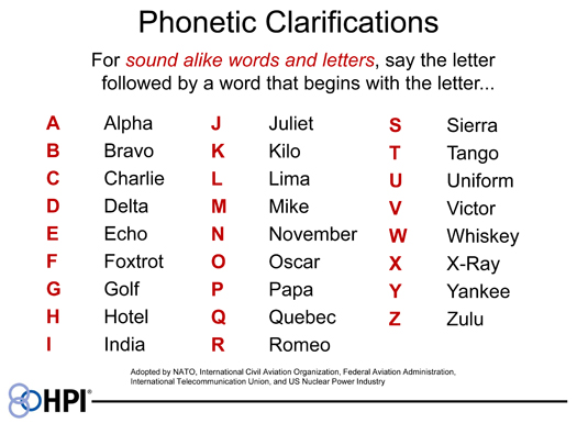 Civilian Phonetic Alphabet : Alphabet Crossword Puzzles Crossword Labs