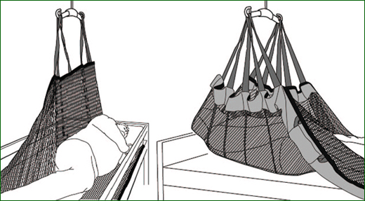 Figure 1. Using a repositioning sheet with either a mobile or ceiling lift, the caregiver is able to safely mobilize the patient in bed. Courtesy of RoMedic