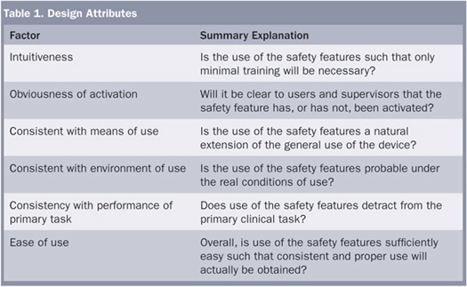 Design Principles for Manual Safety Systems