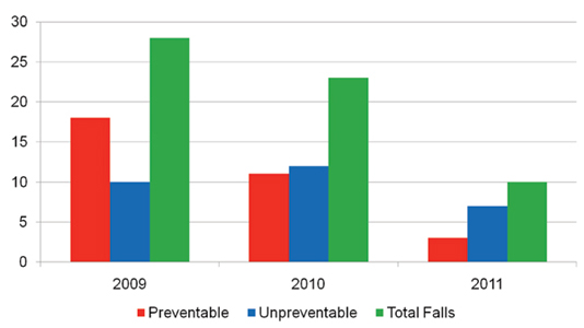 Fall TIPS Collaborative continues to spread the word about fall prevention  with help from BWFH representative