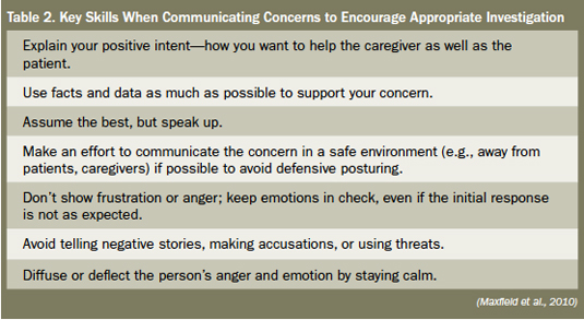Key Skills When Communicating Concerns to Encourage Appropriate Investigation5