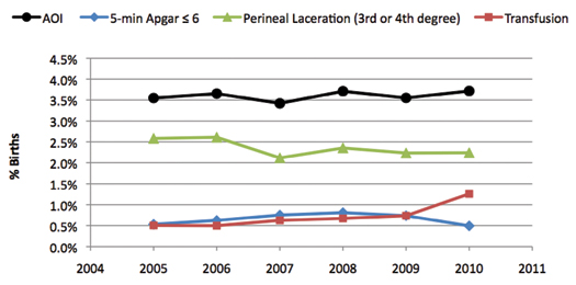 Table 3. Designing Composite Scores to Assess the Impact of Quality of Care Interventions