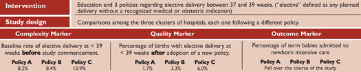 Table 2. Different Approaches to Lower Elective Delivery Before 39 Weeks