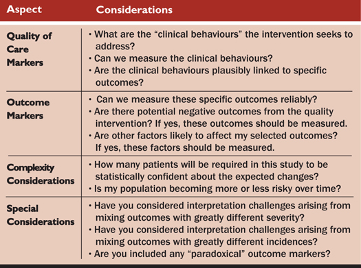 Table 3. Designing Composite Scores to Assess the Impact of Quality of Care Interventions