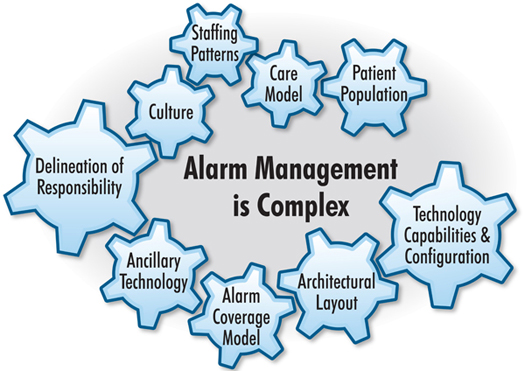 The Impact Of Alert Fatigue In Healthcare.