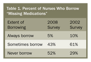 Table 1. Percent of Nurses Who Borrow “Missing Medications”