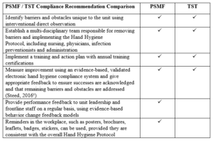 compliant acceptance psmf