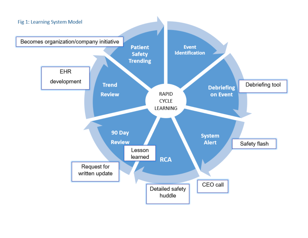 becoming-a-high-reliability-organization-through-shared-learning-of