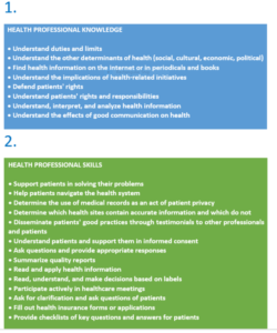 competencies biomedical attributes